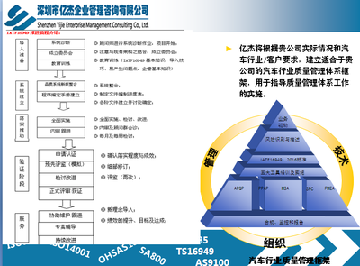 深圳ISO27001认证通过企业政府一次性补贴8万